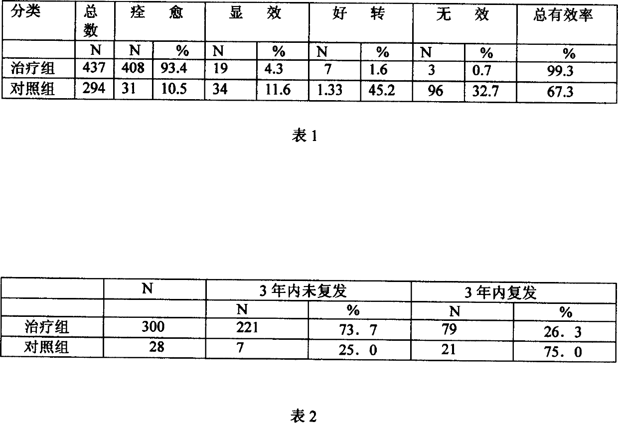 Medicinal composition for treating mimic tic