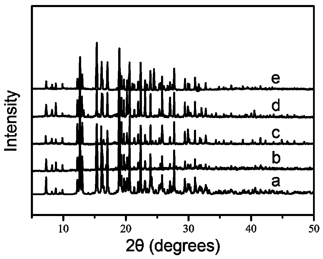 Cobalt phosphonate, preparation method thereof and application of cobalt phosphonate as proton conducting material in wide temperature range