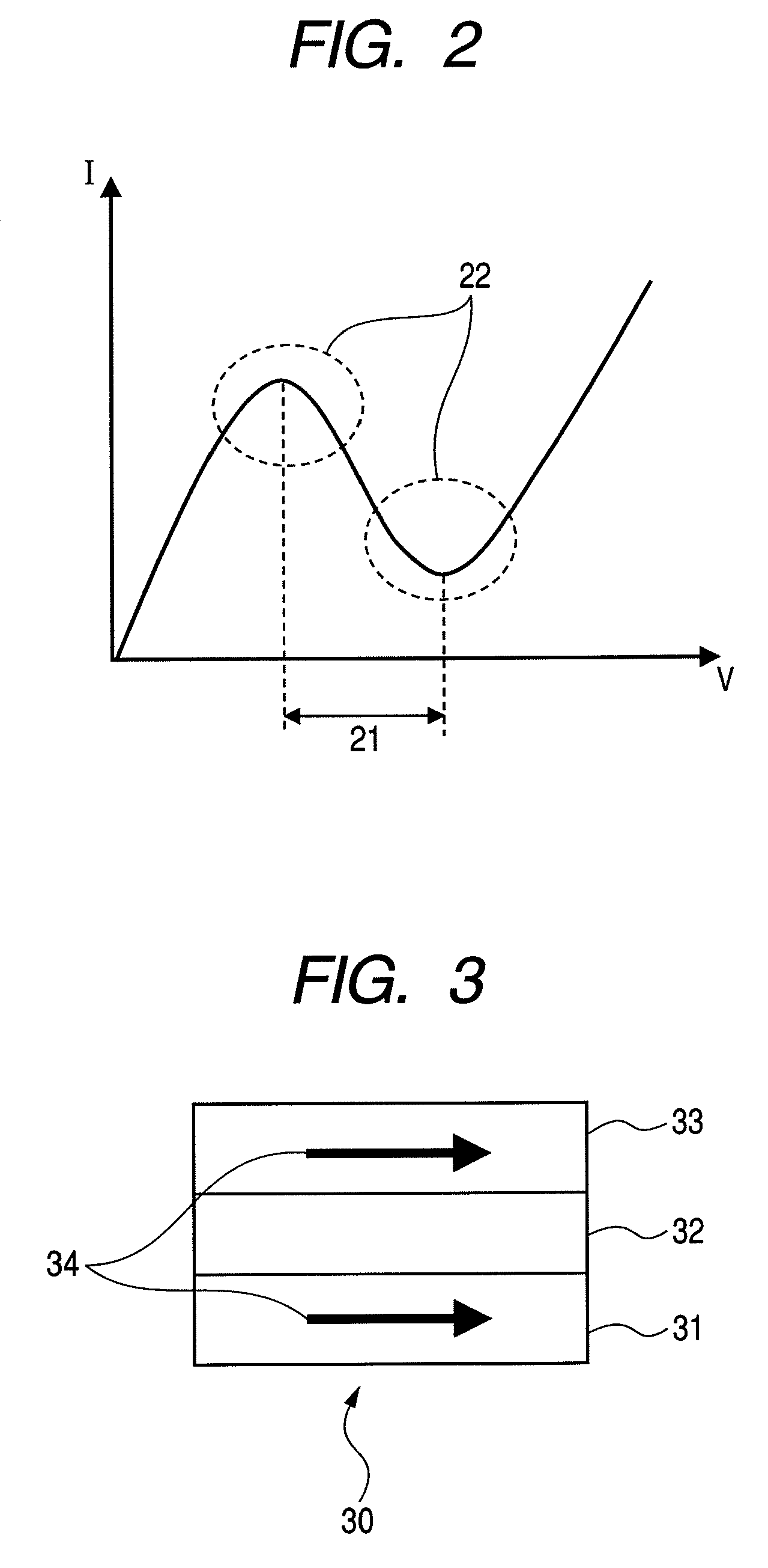 Negative-resistance device with the use of magneto-resistive effect