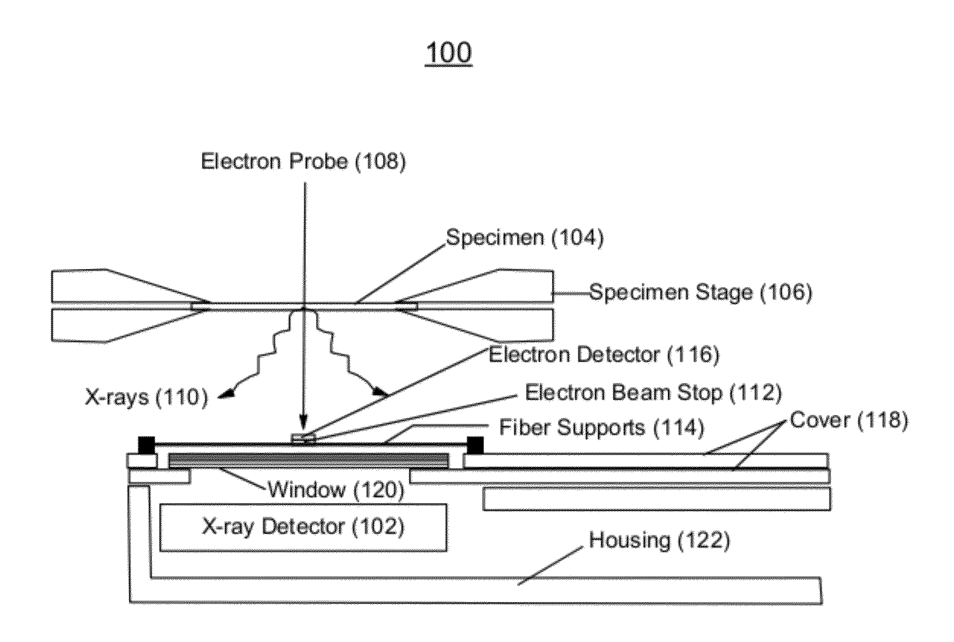 High collection efficiency x-ray spectrometer system with integrated electron beam stop, electron detector and x-ray detector for use on electron-optical beam lines and microscopes