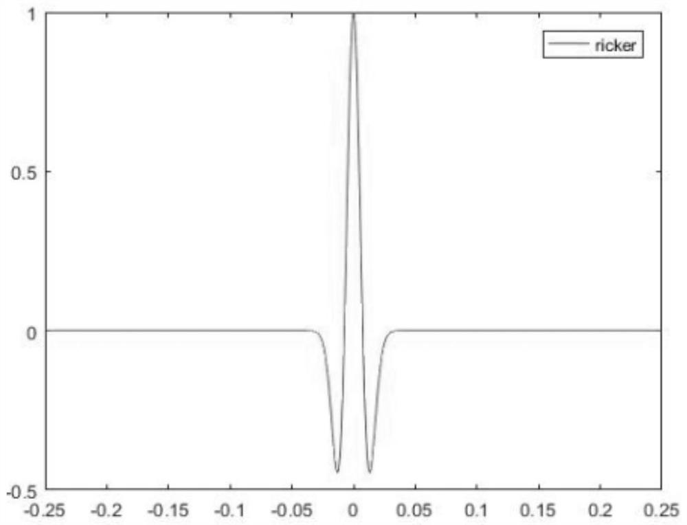 A Multi-level Particle Filter Algorithm Based on Improved Firefly Step Size Factor