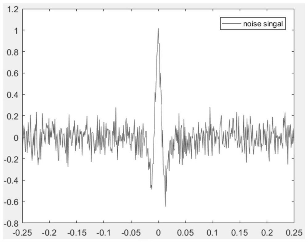 A Multi-level Particle Filter Algorithm Based on Improved Firefly Step Size Factor