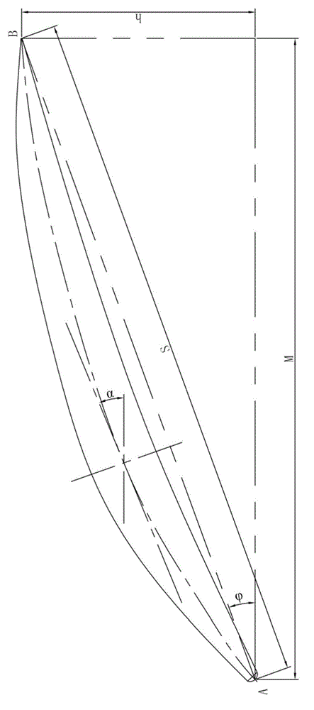 Water turbine peddle adjustment and measurement method and peddle measurement device for method