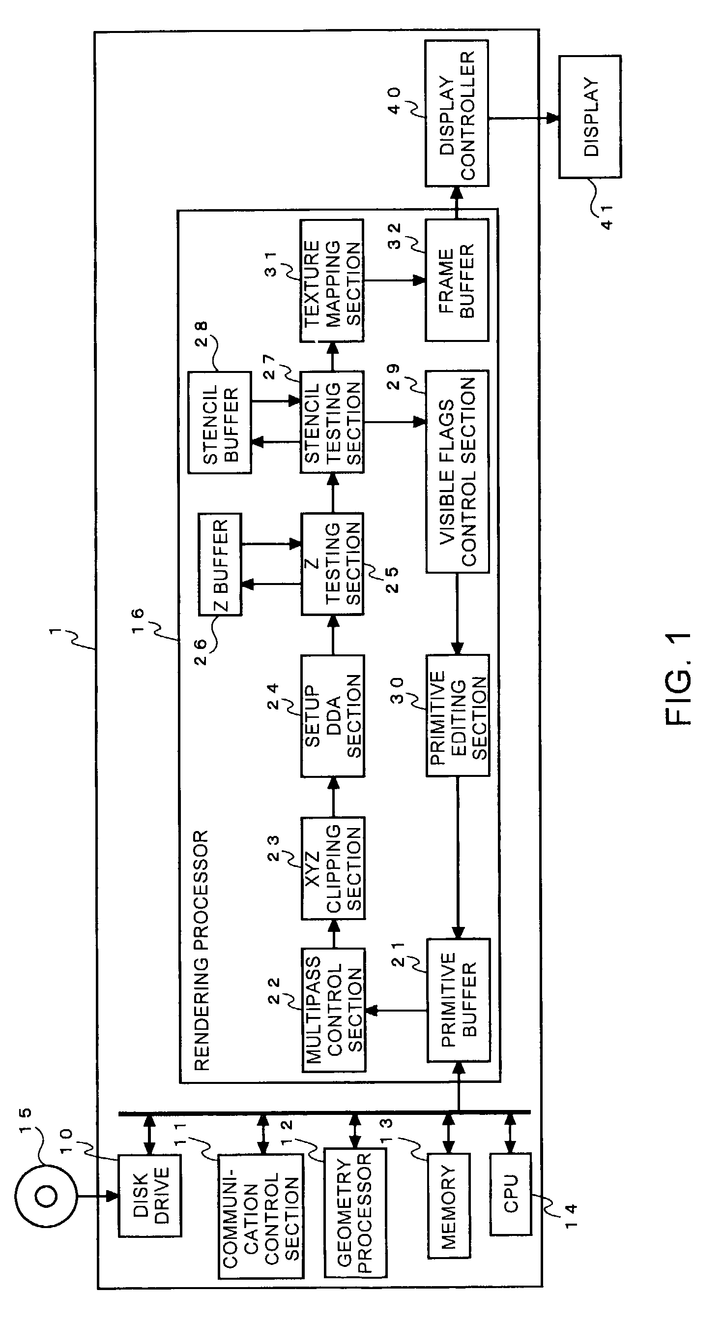 Image processor, components thereof, and rendering method