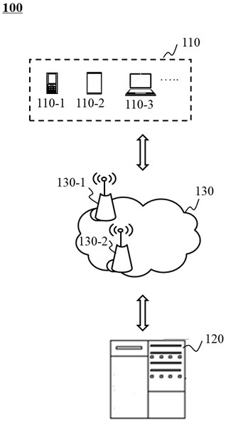 A method and system for configuring remote control function data according to images of remote control devices