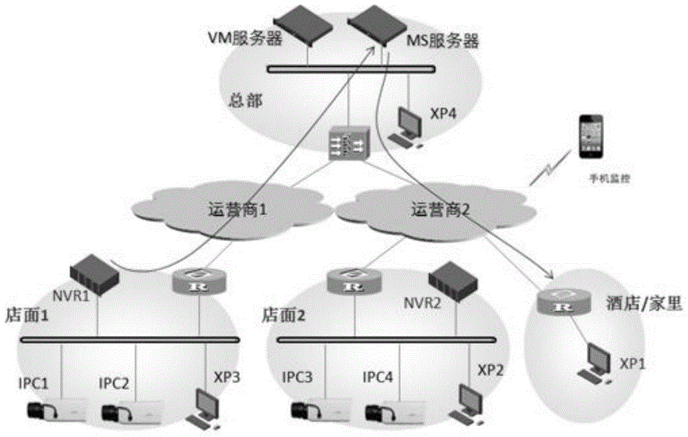 Media stream centralized forwarding method and device