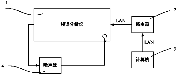 X-frequency-band noise coefficient automatic test system and method with LAN interface