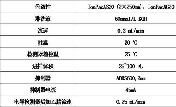 Method for detecting perchlorate in tea leaves