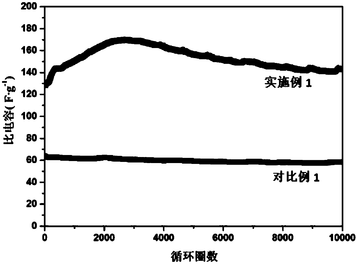 Super capacitor electrolytic solution additive, electrolytic solution and application of electrolytic solution