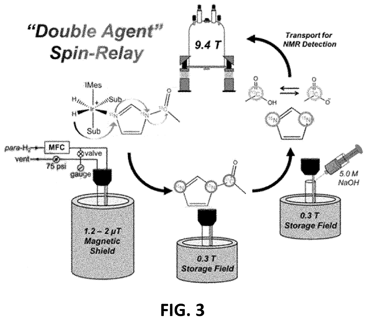 Cleavable agents