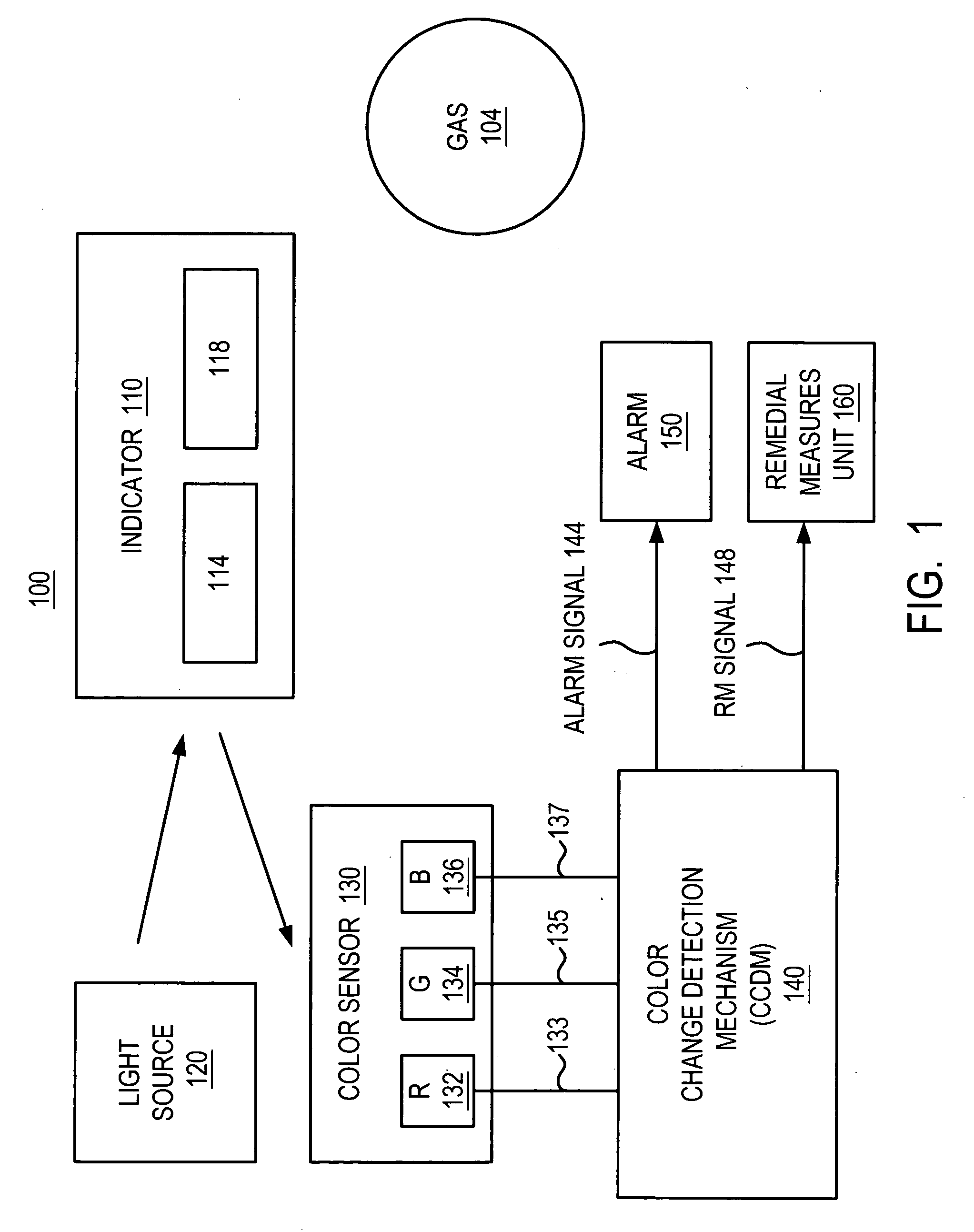 Method and apparatus for detecting gas/radiation that employs color change detection mechanism