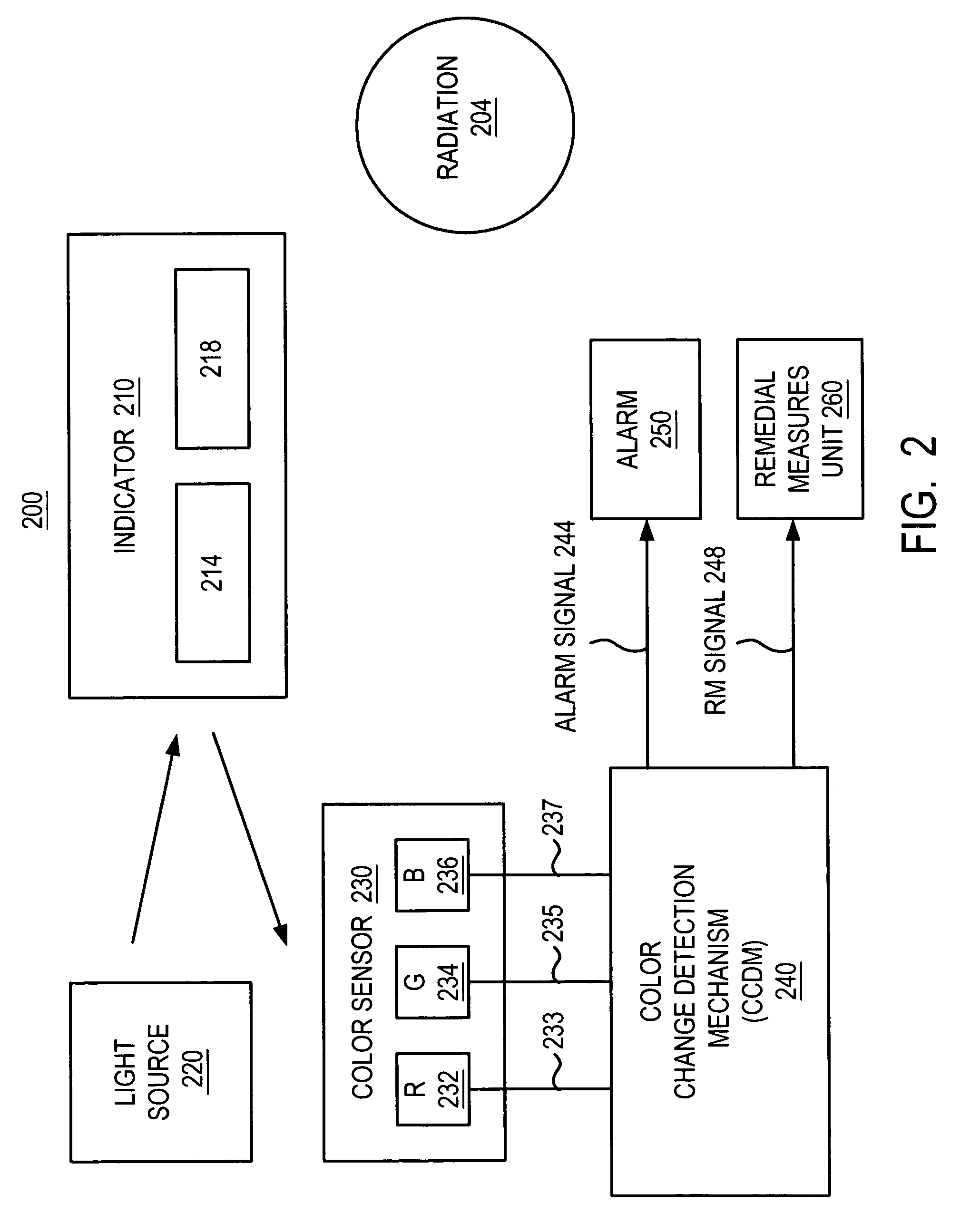 Method and apparatus for detecting gas/radiation that employs color change detection mechanism