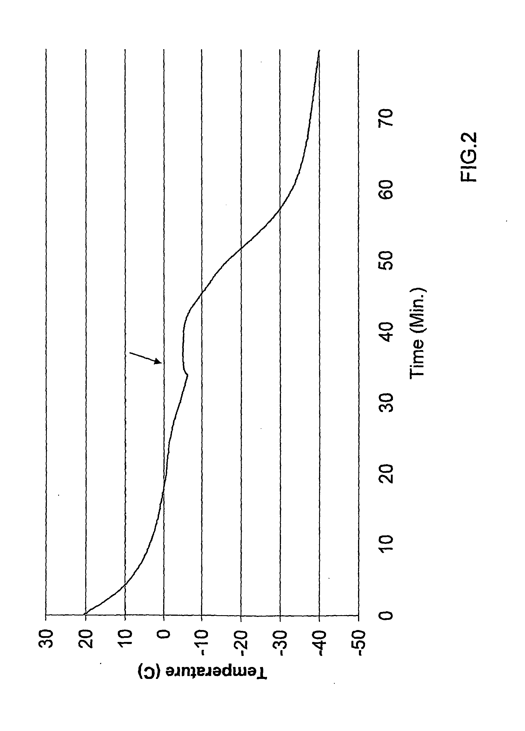 Frozen Viable Solid Organs and Method for Freezing Same
