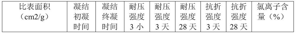 Ultrahigh-strength steel quick-setting concrete polyurea composite material as well as preparation method and application thereof