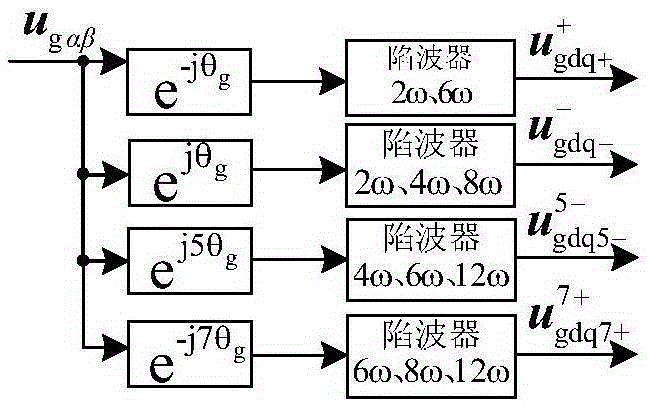 Suppression method for total output reactive power fluctuation of doubly-fed wind power system under unbalanced and harmonically distorted grid voltage