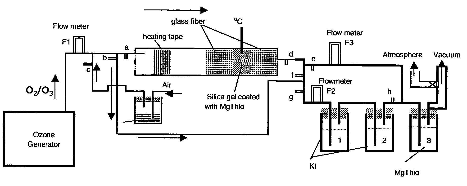 Magnesium thiosulfate as ozone quencher and scrubber