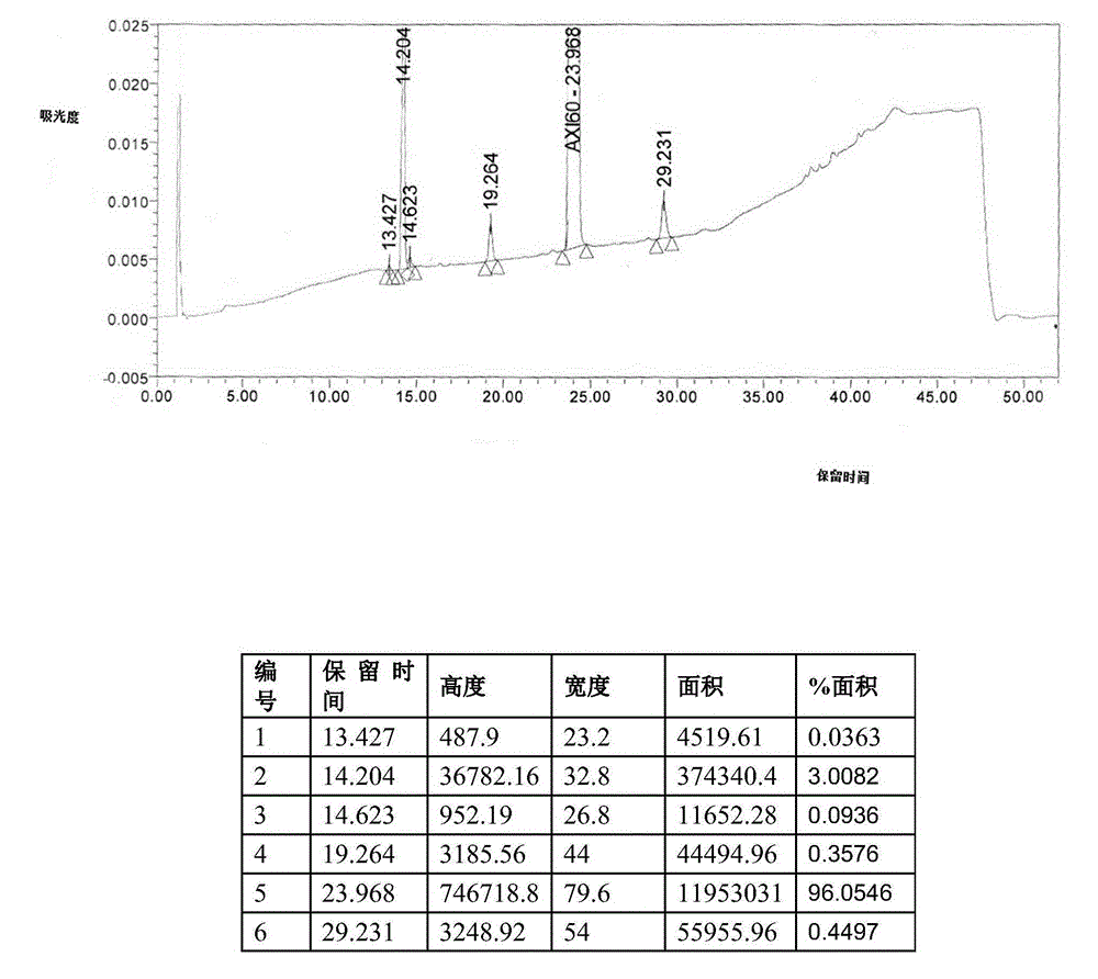 Axitinib fumarate, crystal form thereof and preparation methods for Axitinib fumarate and crystal form thereof