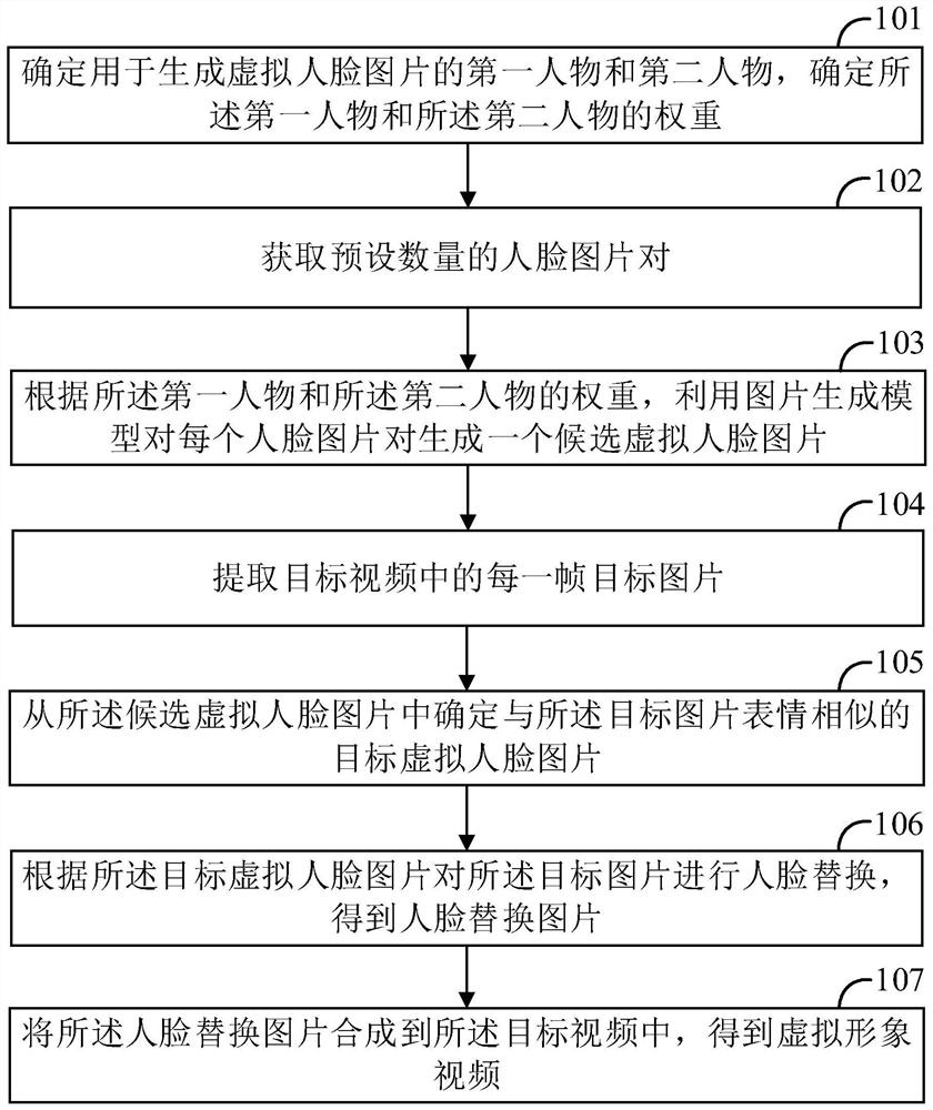 Virtual image video generation method and device, computer equipment and storage medium