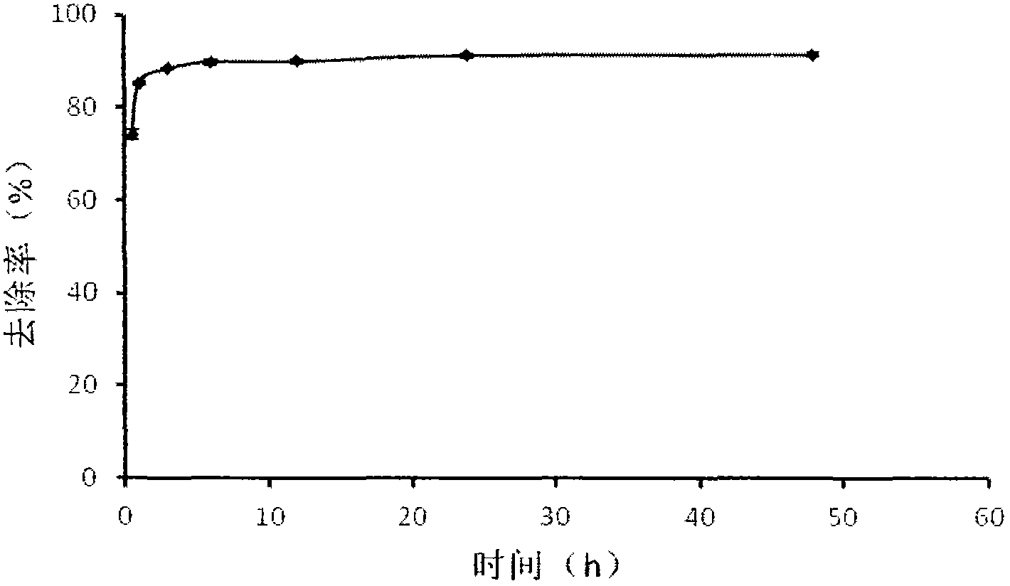 Method for adsorption treatment of cesium-containing wastewater through using heat modified attapulgite adsorbent