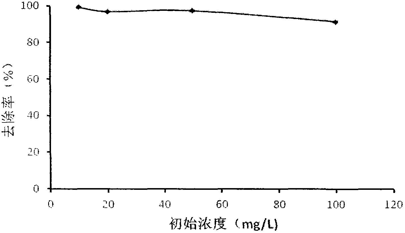 Method for adsorption treatment of cesium-containing wastewater through using heat modified attapulgite adsorbent