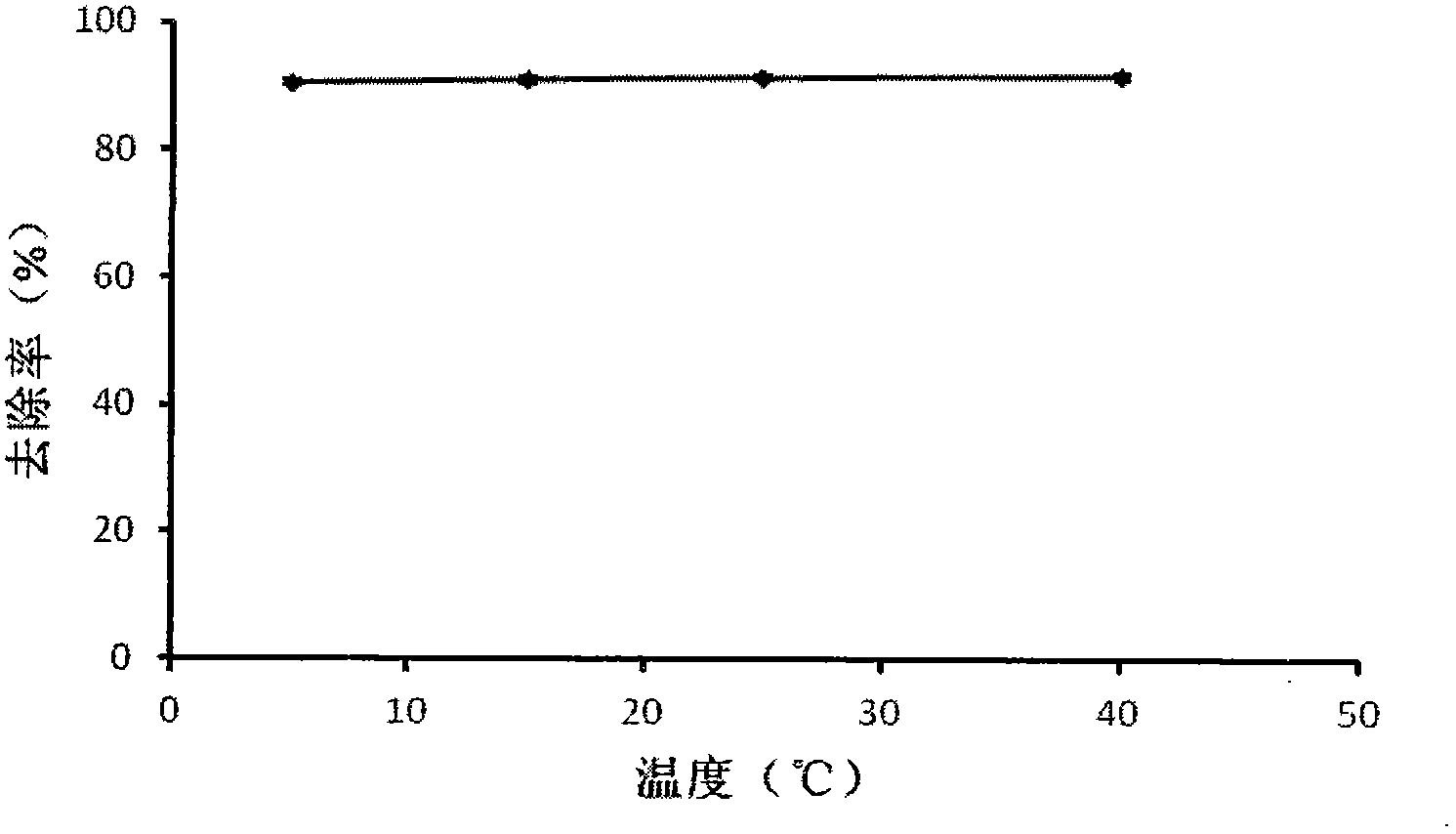 Method for adsorption treatment of cesium-containing wastewater through using heat modified attapulgite adsorbent