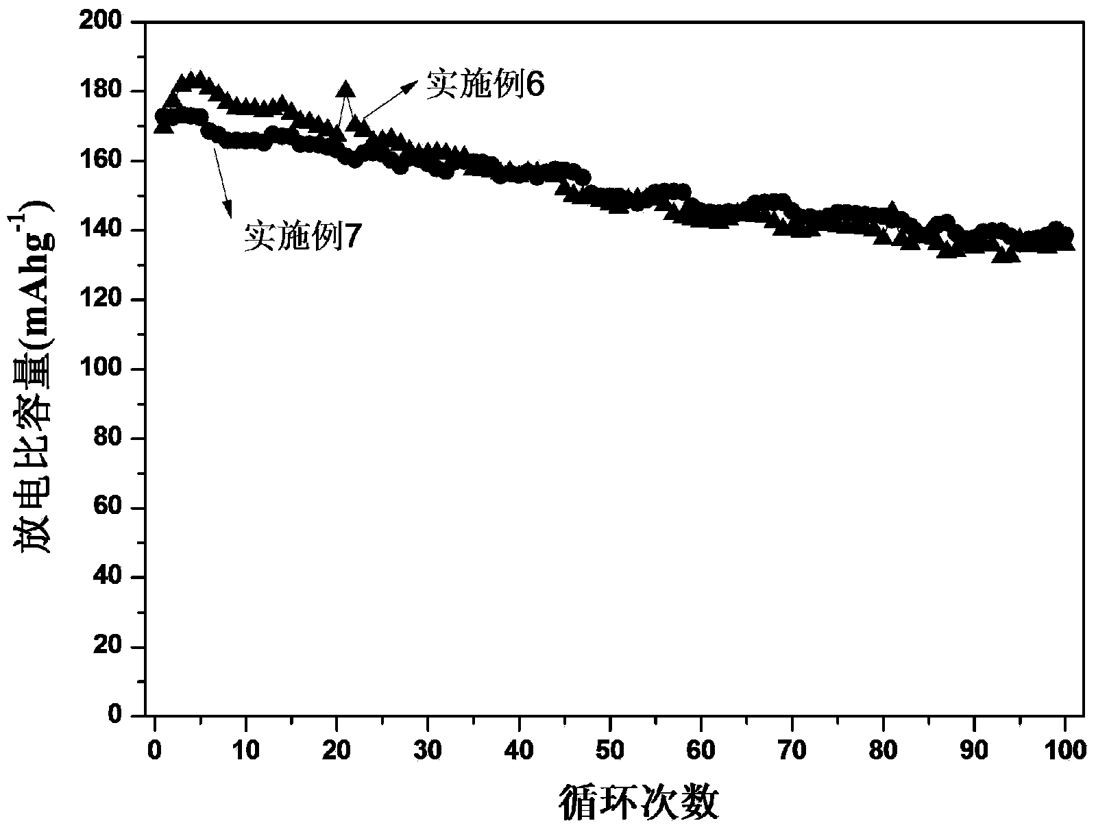Polyanion-like lithium ion battery layered positive electrode material and preparation method thereof