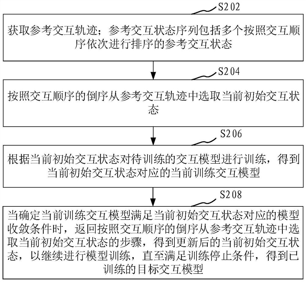 Interaction model training method and device, computer equipment and storage medium