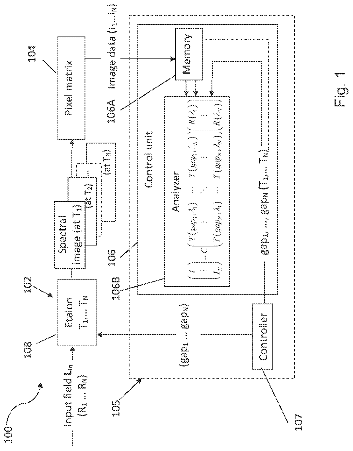 Spectral imaging method and system