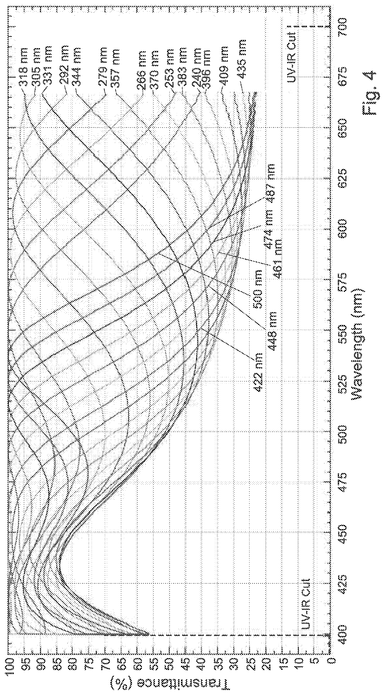 Spectral imaging method and system