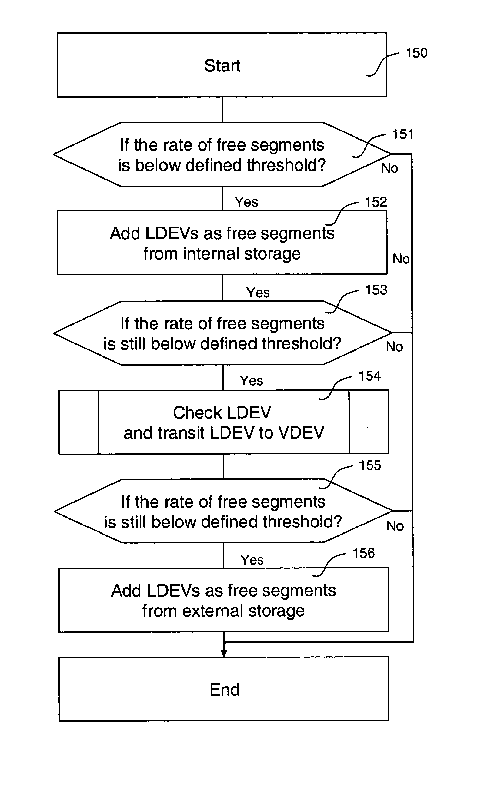 System and method for managing disk space in a thin-provisioned storage subsystem