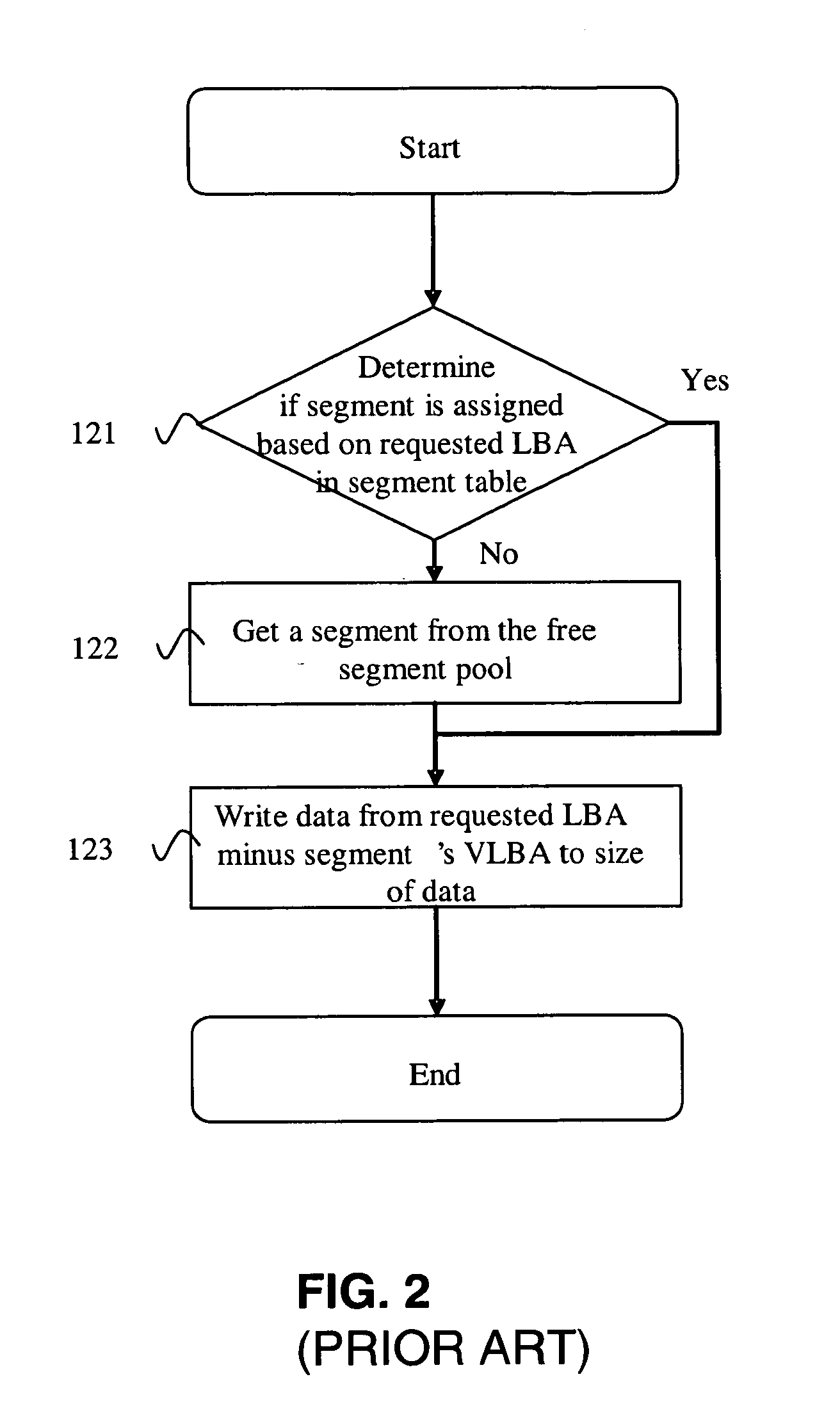 System and method for managing disk space in a thin-provisioned storage subsystem