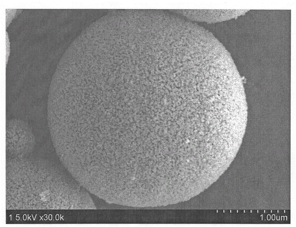 Tin dioxide multi-stage structured nanosphere carbon dioxide electrochemical reduction catalyst, preparation method and application of tin dioxide multi-stage structured nanosphere carbon dioxide electrochemical reduction catalyst
