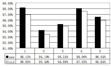 Prediction method of friction coefficient of cold rolling mill