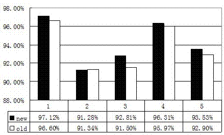 Prediction method of friction coefficient of cold rolling mill