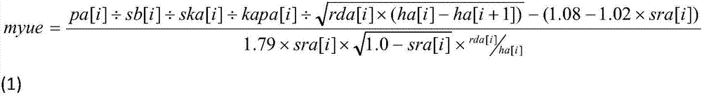 Prediction method of friction coefficient of cold rolling mill