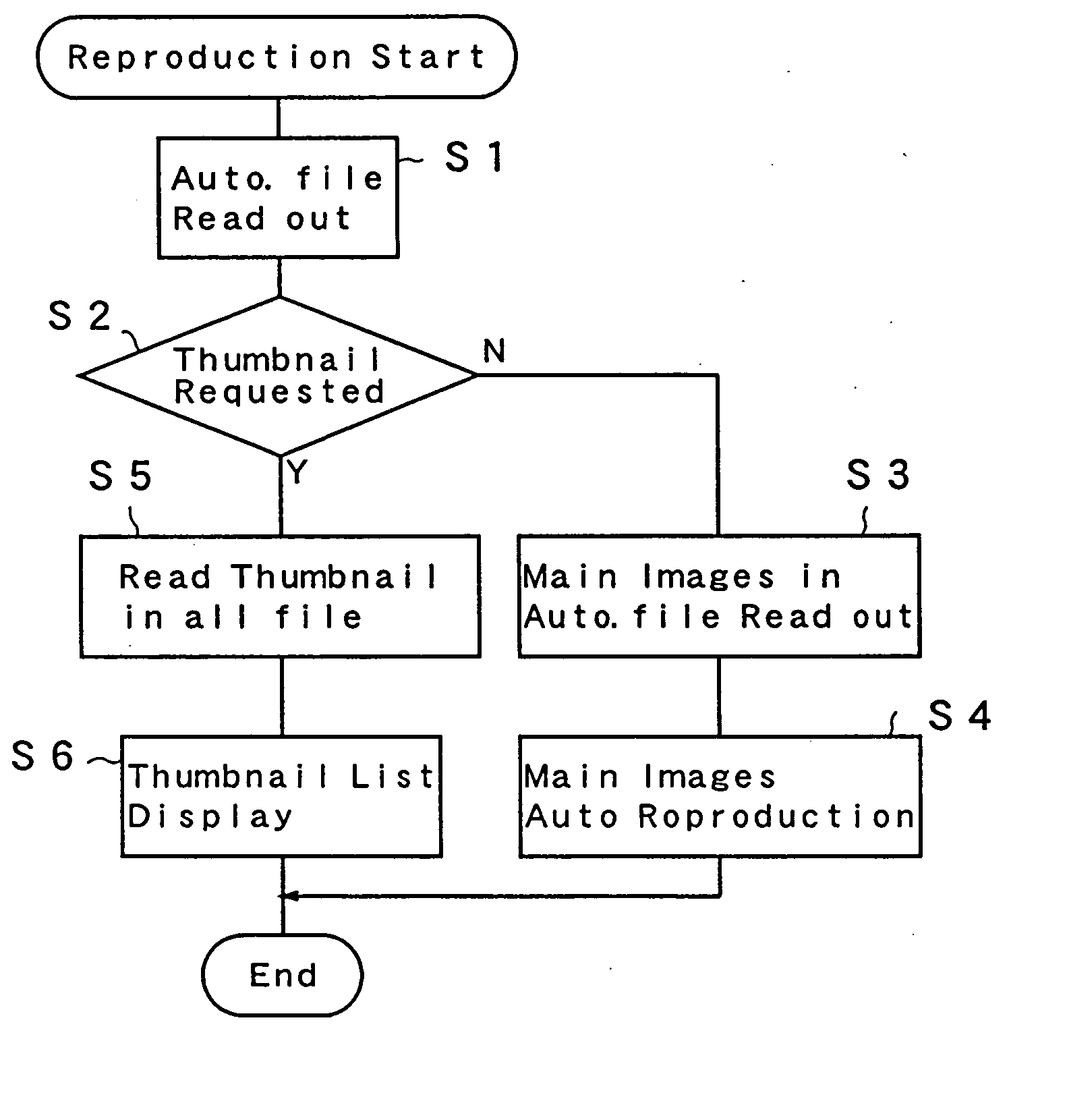 Image reproduction device and image reproduction method