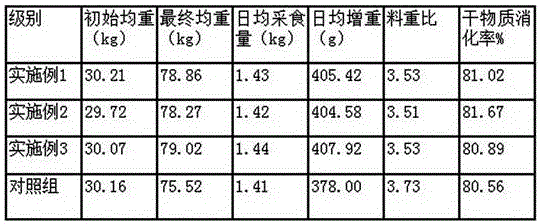 Cattle feed additive