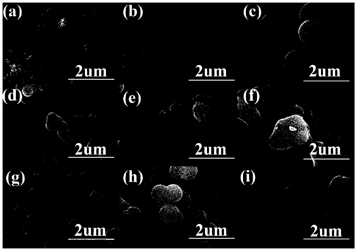 Method for preparing nano biochar spheres from syrup wastewater