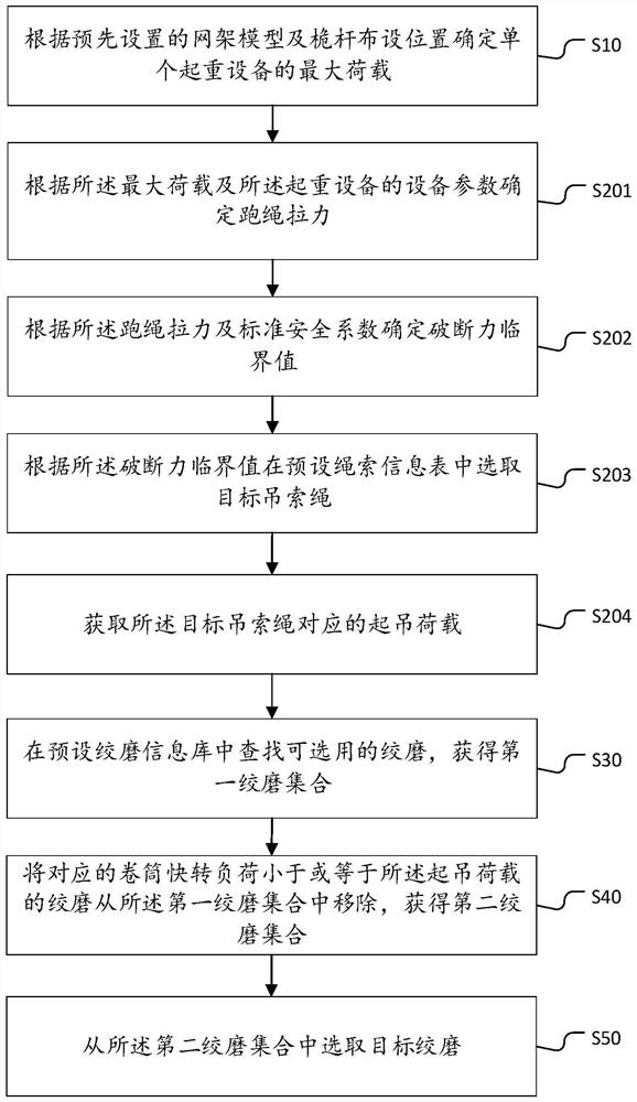Winching mill selection method, device and equipment and storage medium