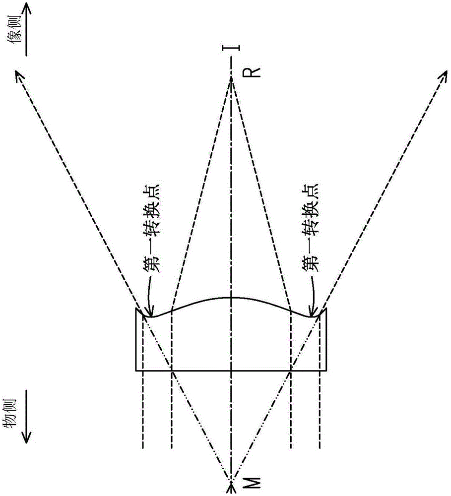 Optical imaging camera