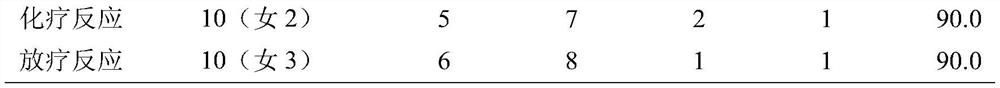 Traditional Chinese medicine preparation for treating malignant tumors and preparation method thereof