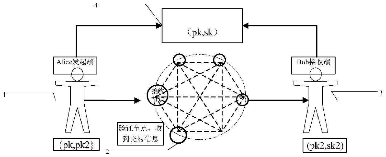 Blockchain node data safety interaction method and first interaction node