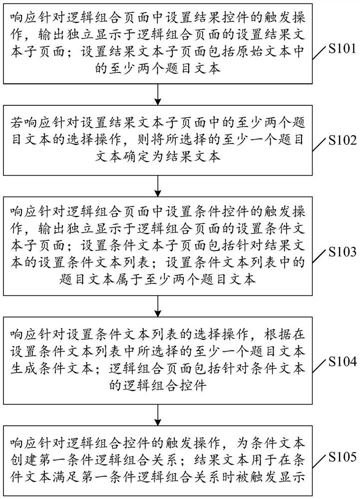 Data processing method and device and computer readable storage medium