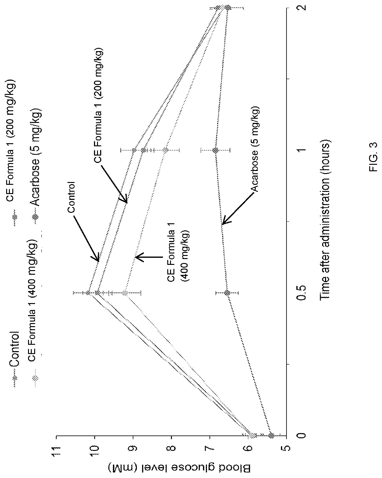 Dietary supplement for glycemia control and diabetes prevention