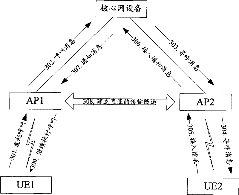 Transmission optimization method, system and equipment of AP network
