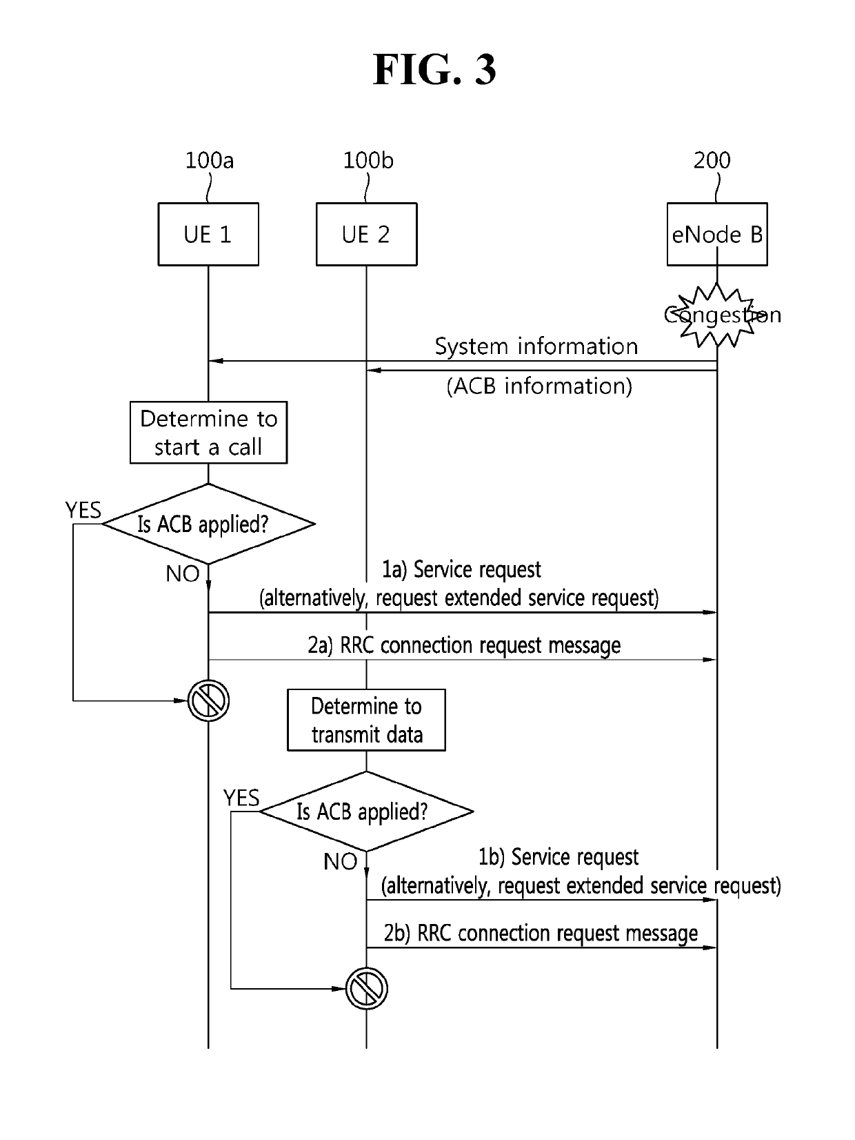 Method for performing access control in next-generation mobile communication network, and user equipment