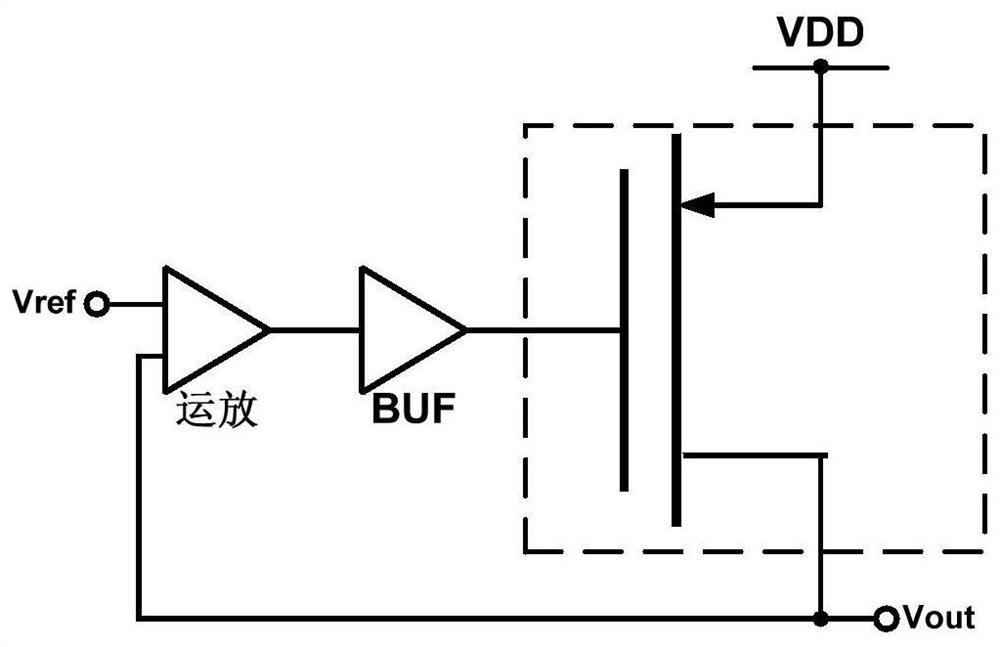 Anti-single event hardened digital low-dropout linear regulator and control method