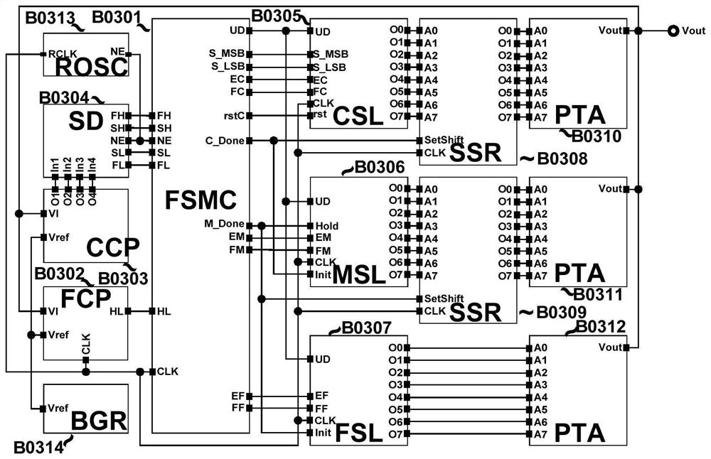 Anti-single event hardened digital low-dropout linear regulator and control method