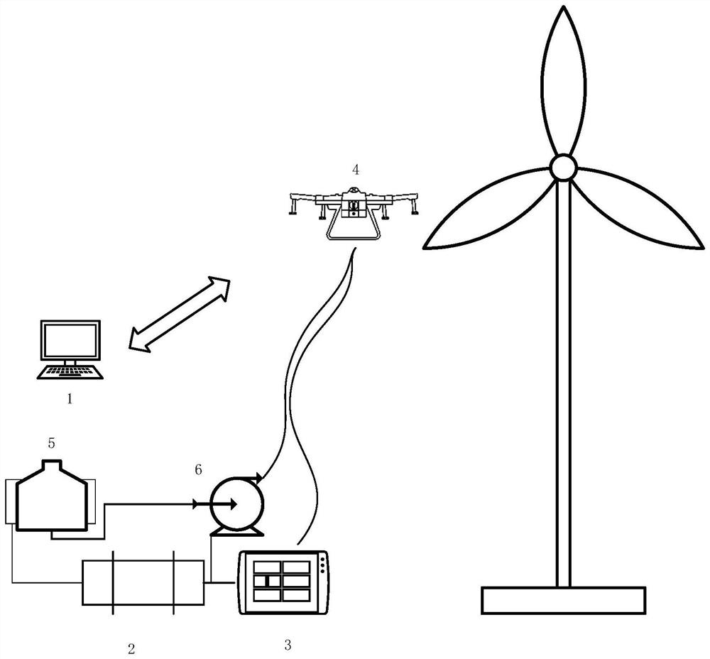 Wind power blade deicing system and method based on unmanned aerial vehicle