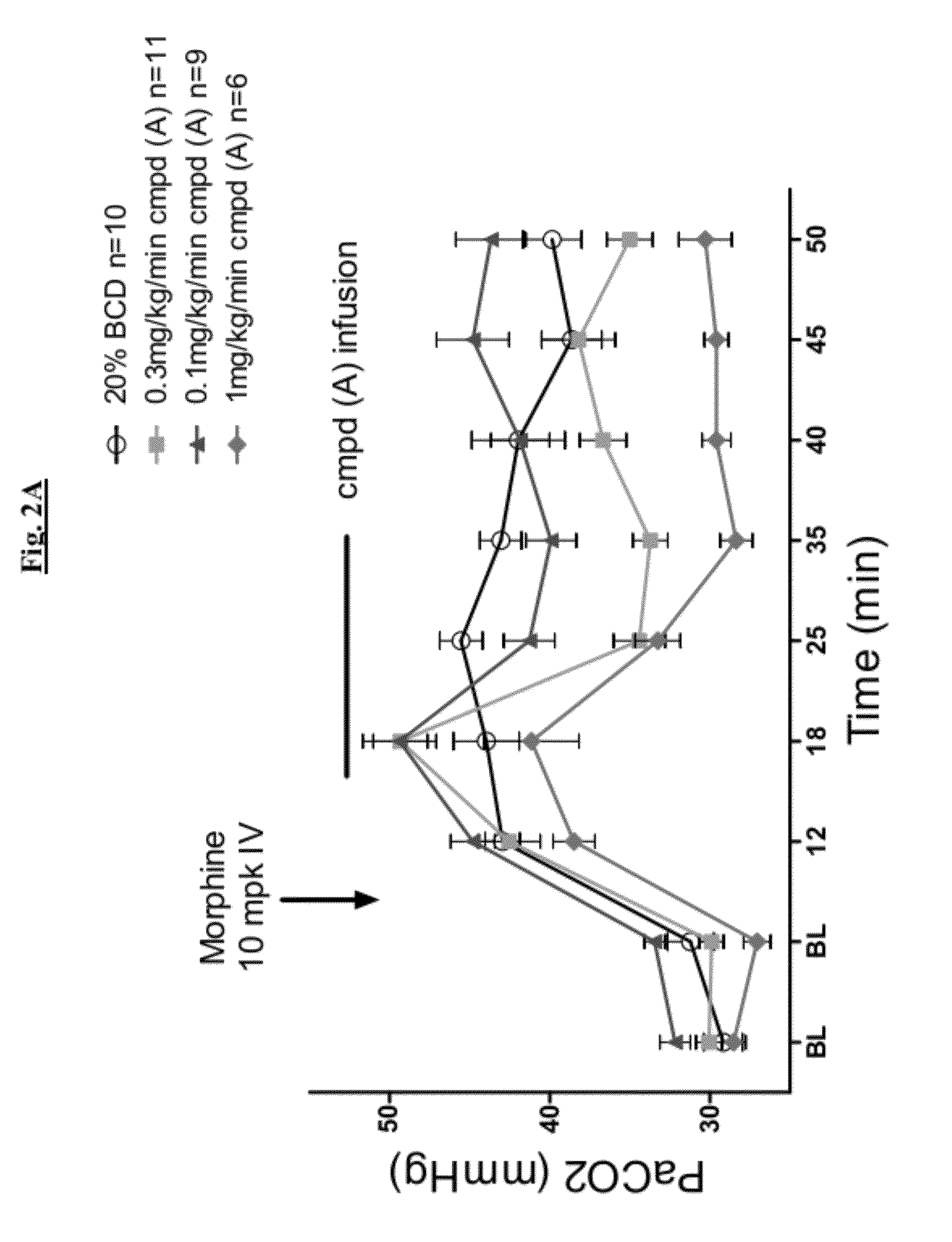 Novel Compounds and Compositions for Treatment of Breathing Control Disorders or Diseases